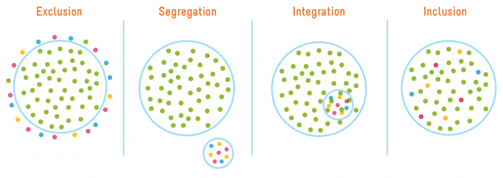 Applying the Principles