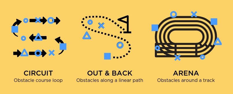 Challenge Course Typologies